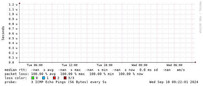 MLTG-CN_LR(B) - connected wired LAN